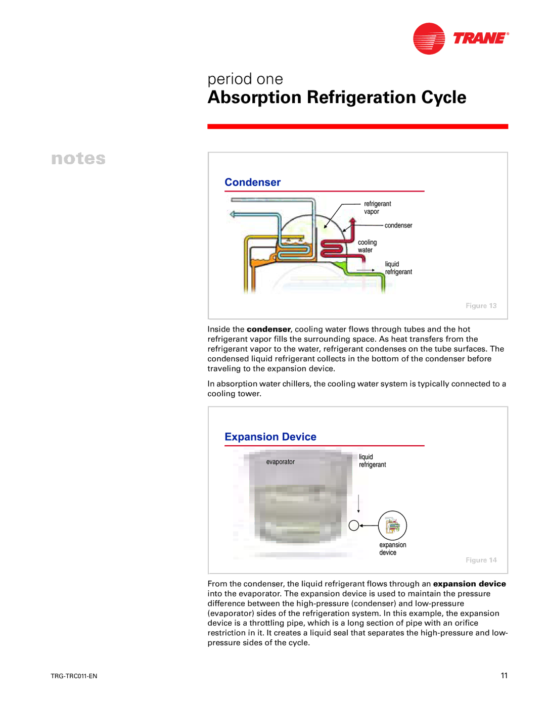Trane TRG-TRC011-EN manual Condenser 