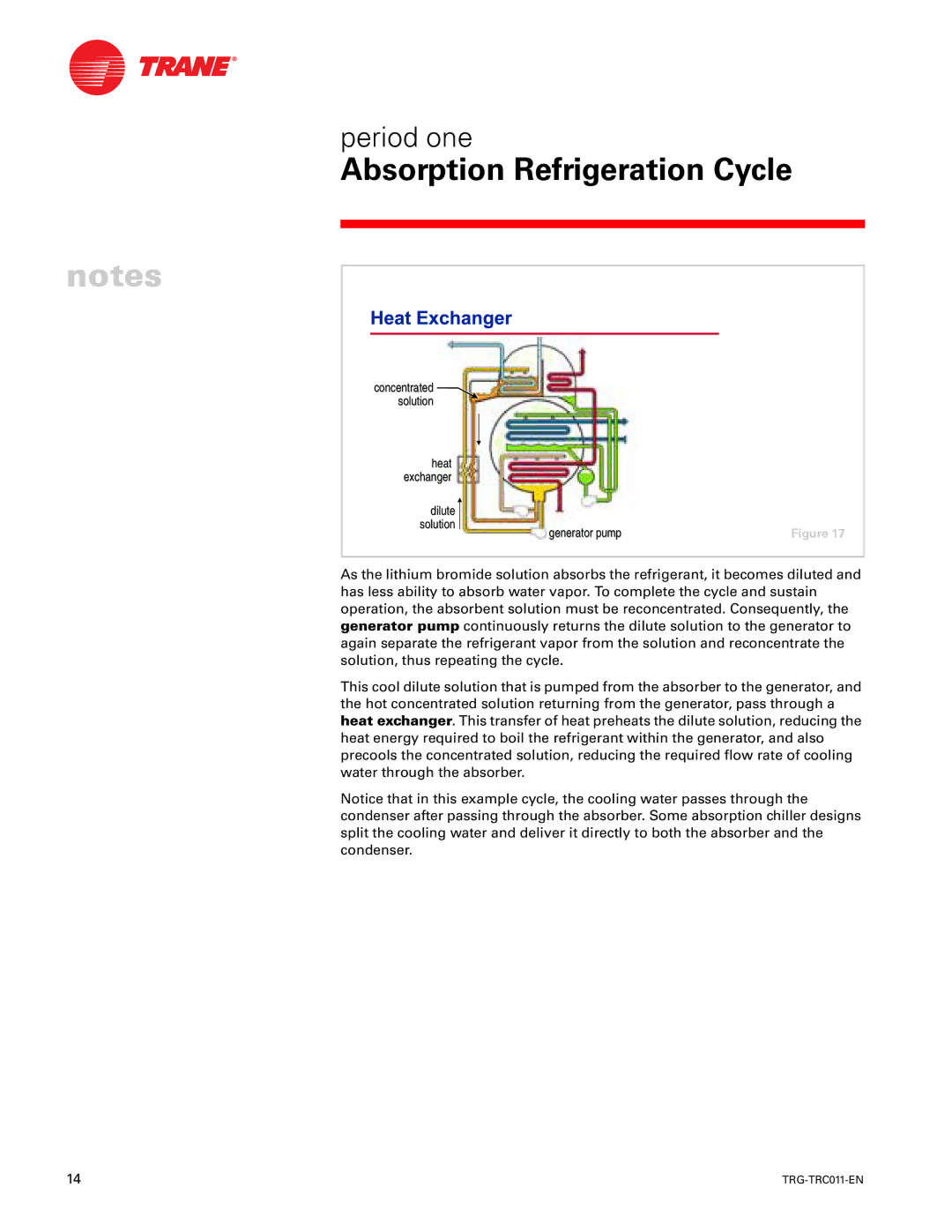 Trane TRG-TRC011-EN manual Solution Heat Exchanger Dilute Generator pump 