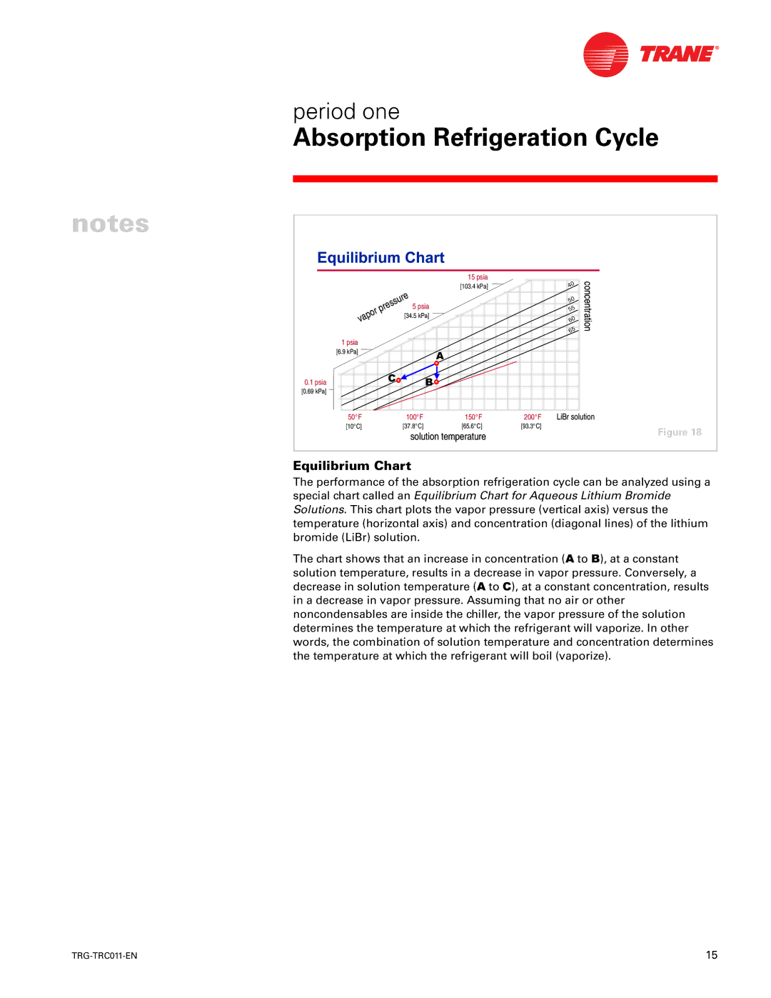 Trane TRG-TRC011-EN manual Equilibrium Chart 