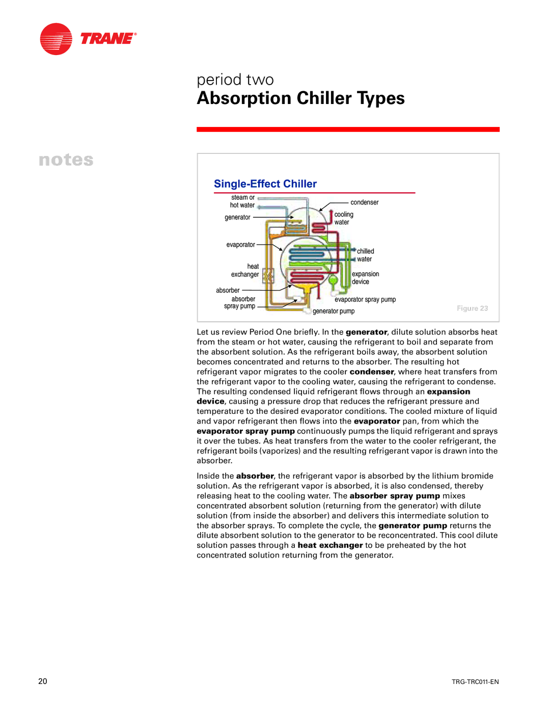 Trane TRG-TRC011-EN manual Absorber Evaporator spray pump Spray pump Generator pump 