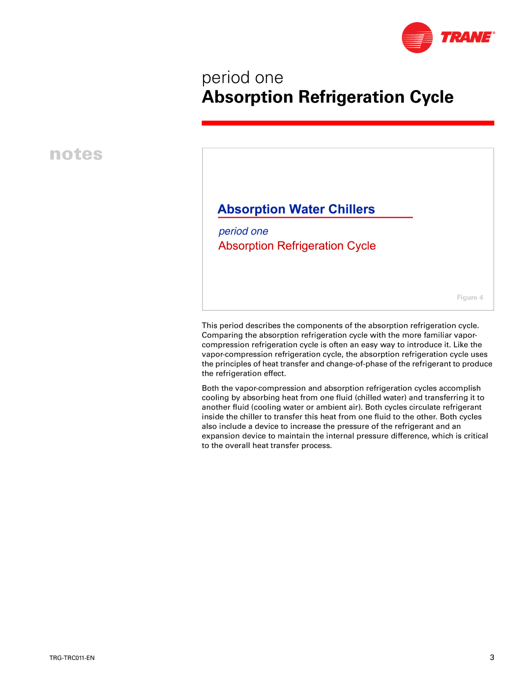 Trane TRG-TRC011-EN manual Absorption Refrigeration Cycle, Period one 