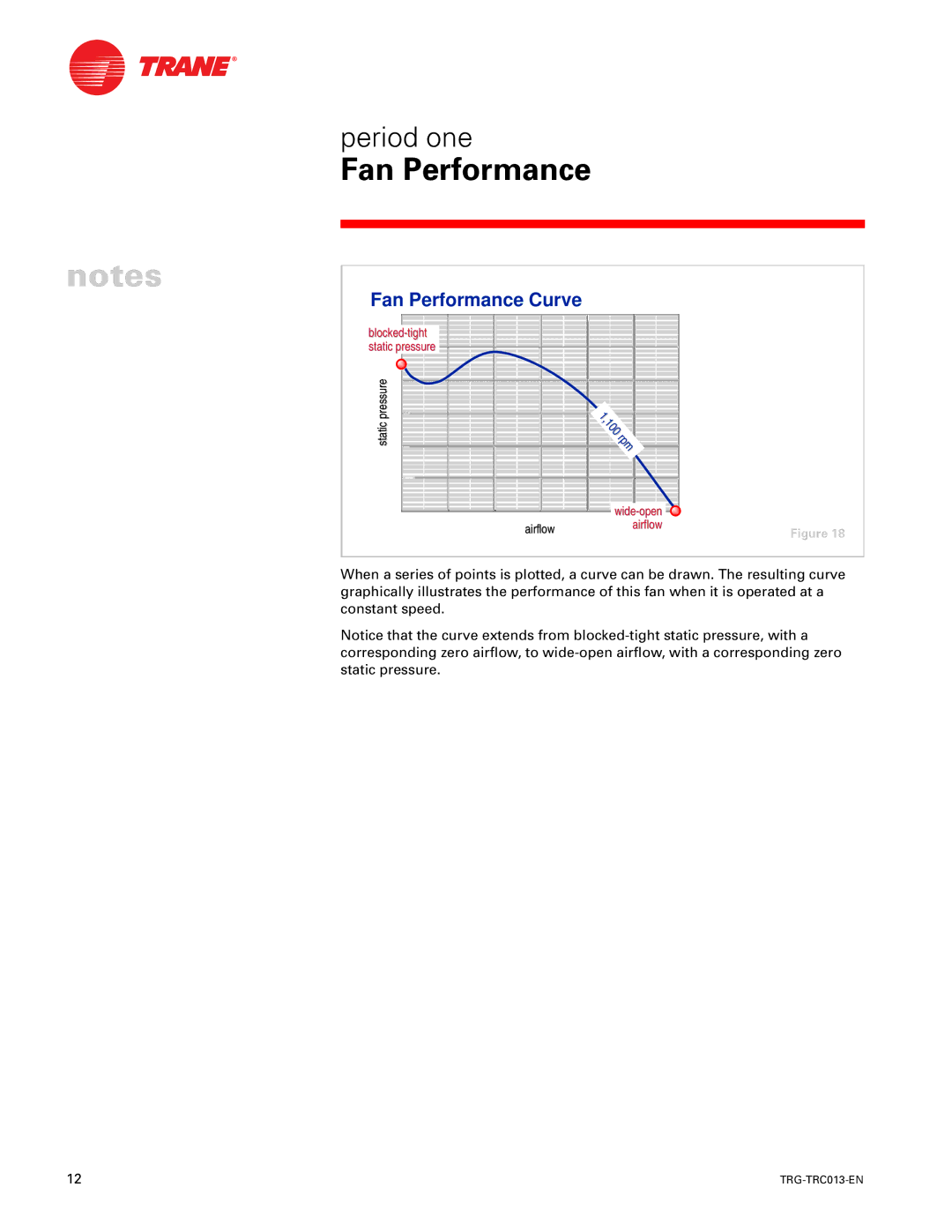 Trane TRG-TRC013-EN manual Fan Performance Curve 