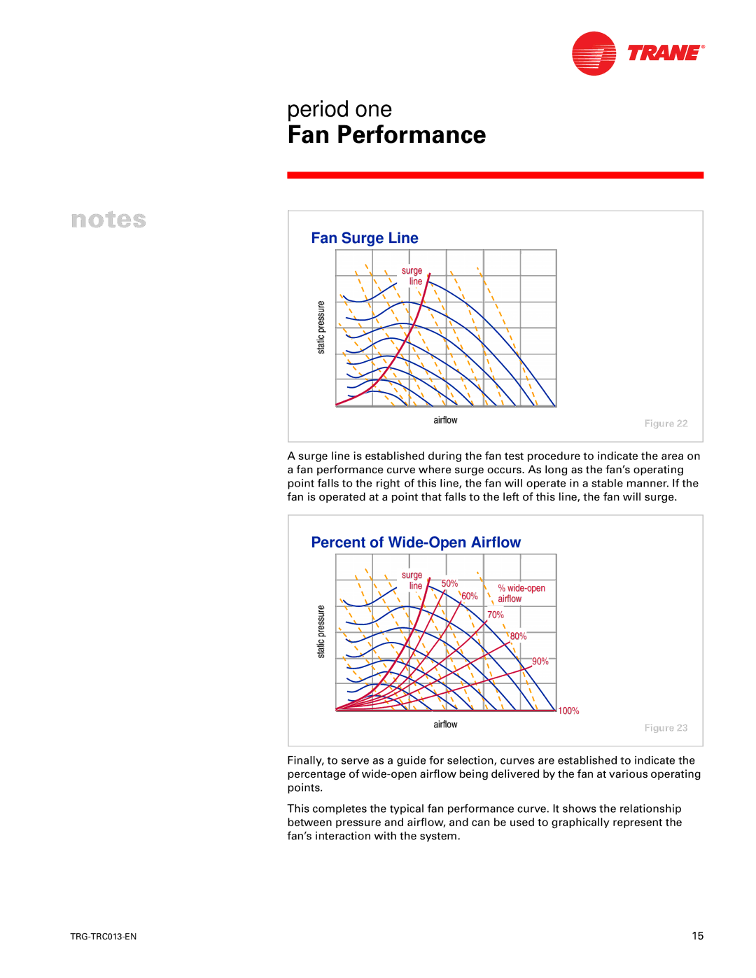 Trane TRG-TRC013-EN manual Fan Surge Line, Percent of Wide-Open Airflow 