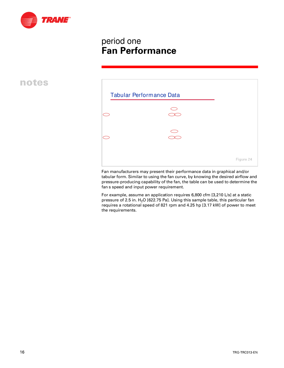 Trane TRG-TRC013-EN manual Tabular Performance Data 