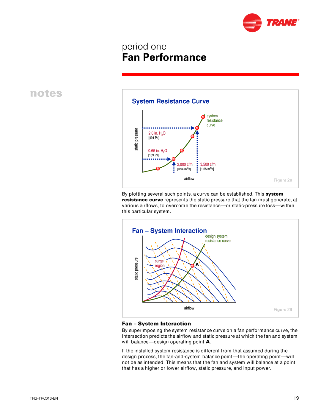 Trane TRG-TRC013-EN manual Fan System Interaction 