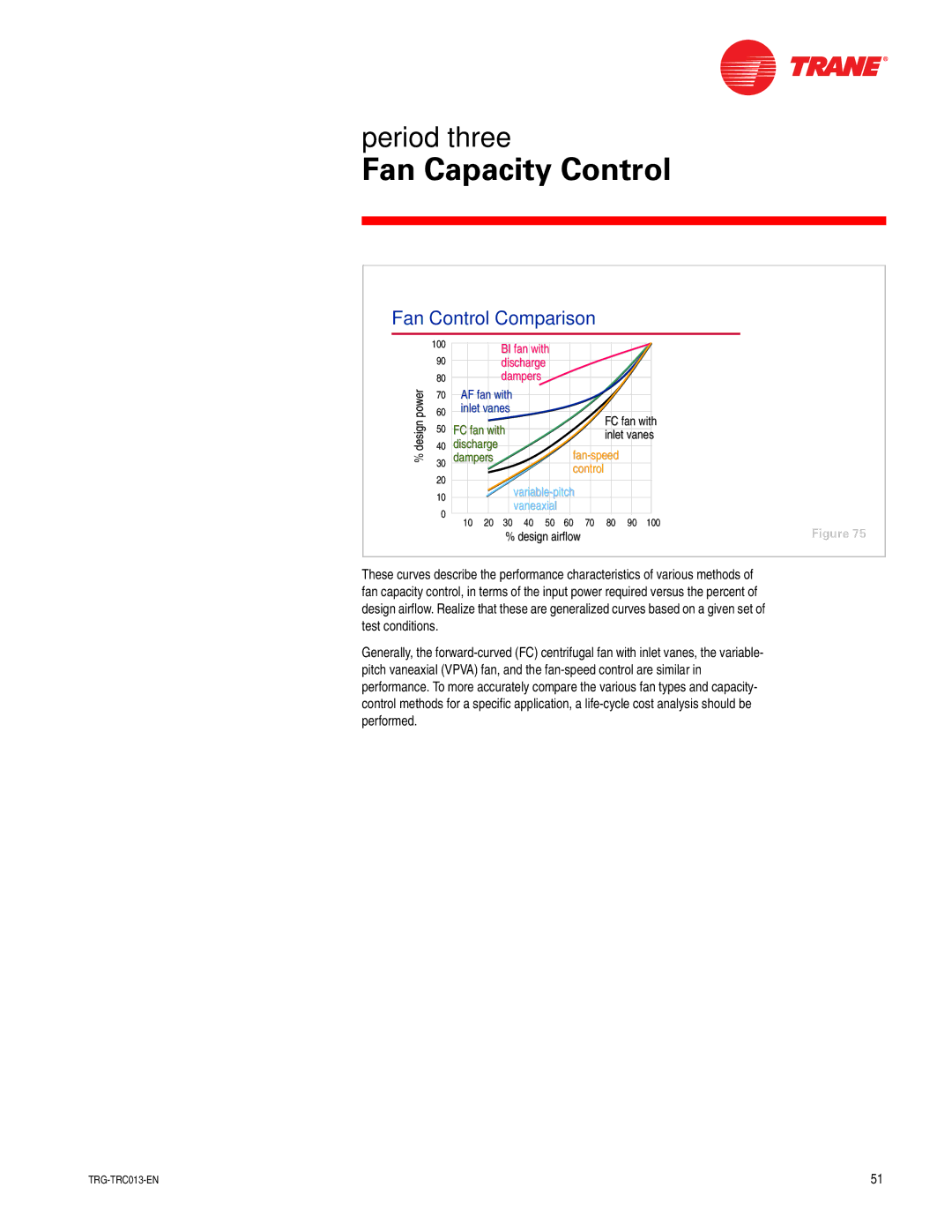 Trane TRG-TRC013-EN manual Fan Control Comparison, Discharge 