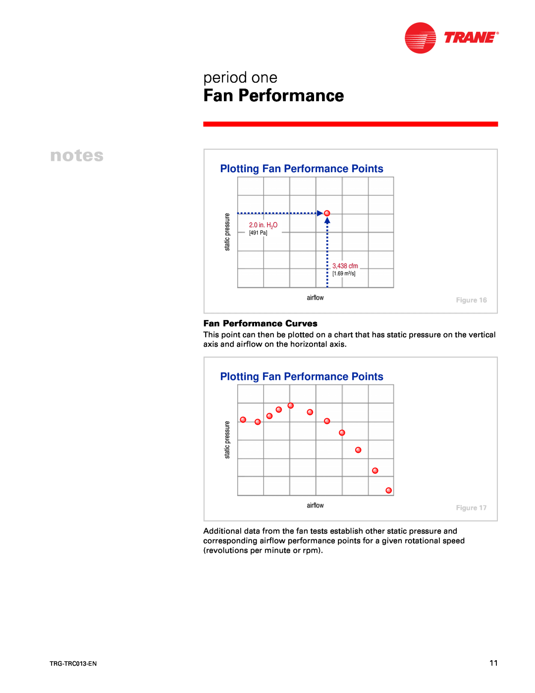Trane TRG-TRC013-EN Plotting Fan Performance Points, static pressure, 2.0 in. H2O, 3,438 cfm, airflow, g DI, 491 Pa, g DM 