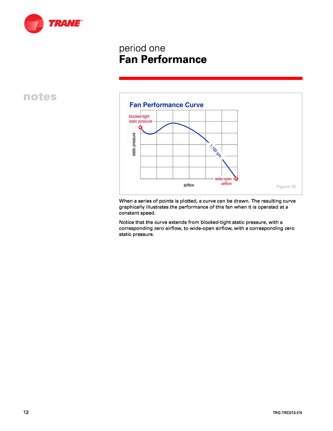 Trane TRG-TRC013-EN manual Fan Performance Curve, airflow, g DN, blocked-tightstatic pressure, wide-open 