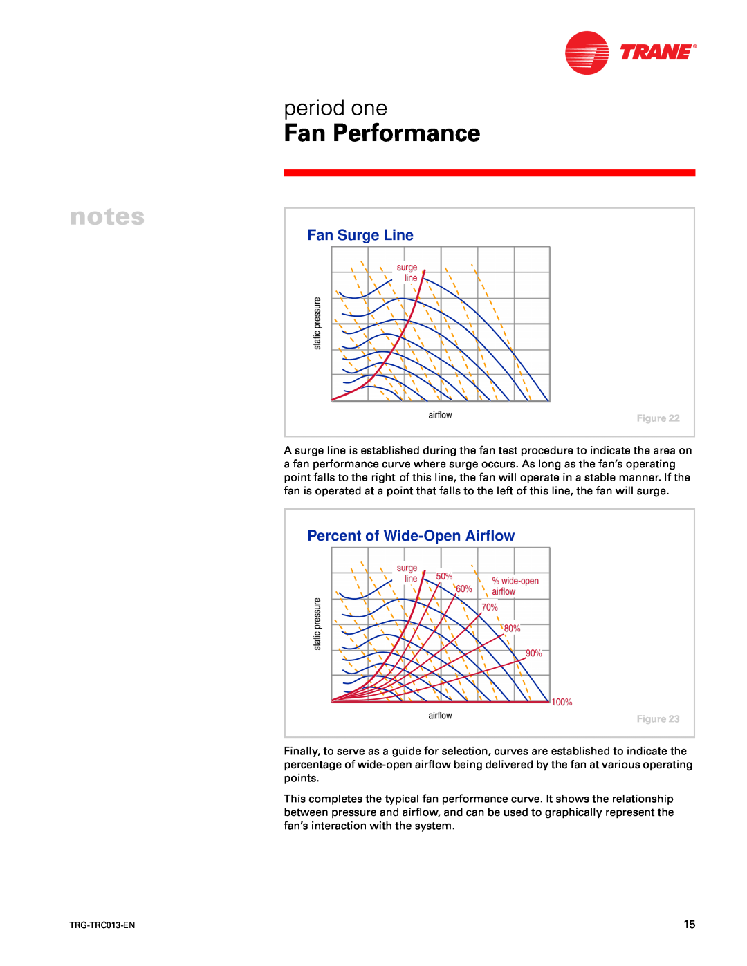 Trane TRG-TRC013-EN manual Fan Surge Line, Percent of Wide-OpenAirflow 