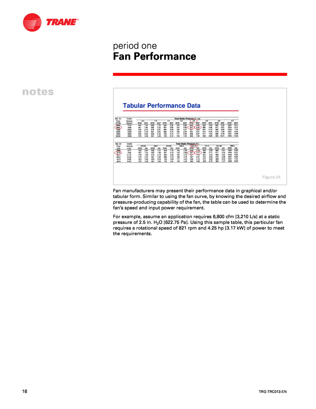 Trane TRG-TRC013-EN manual Tabular Performance Data, Pp” -p”, fan’s speed and input power requirement, g EG 