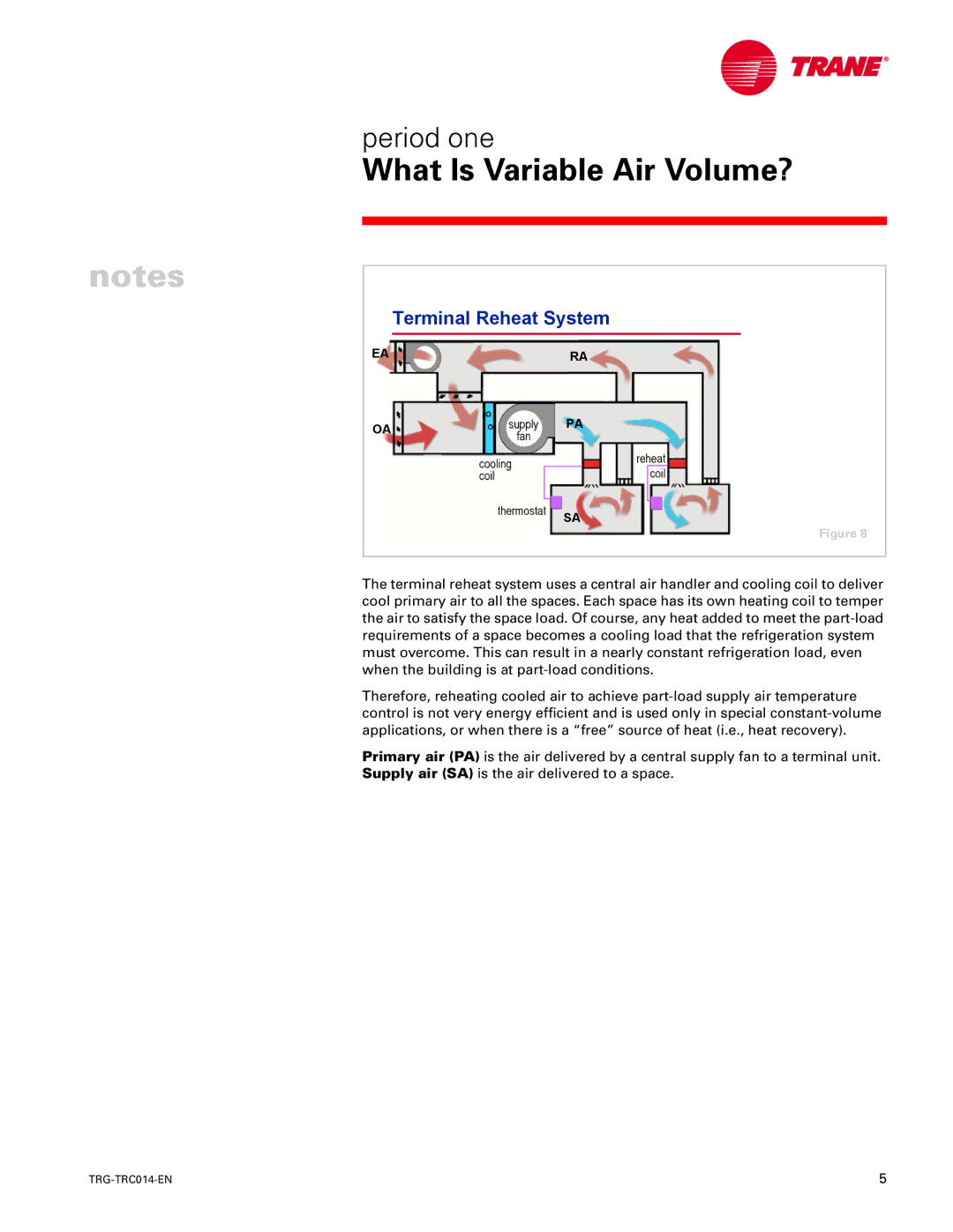 Trane TRG-TRC014-EN manual Terminal Reheat System 
