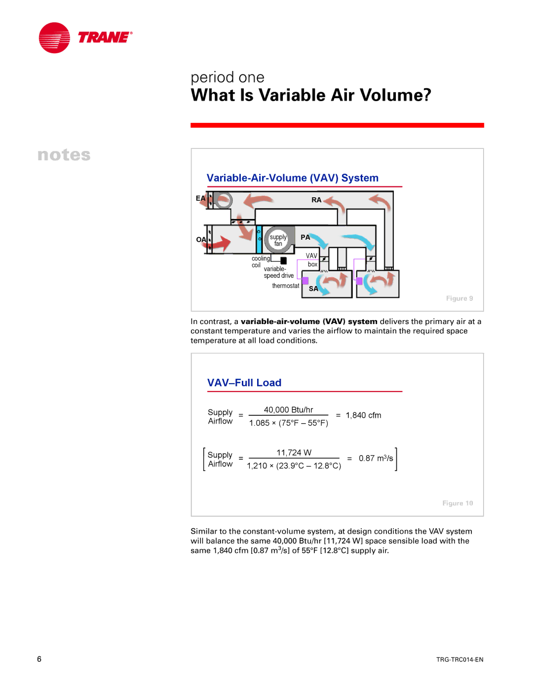 Trane TRG-TRC014-EN manual Variable-Air-Volume VAV System, VAV-Full Load 