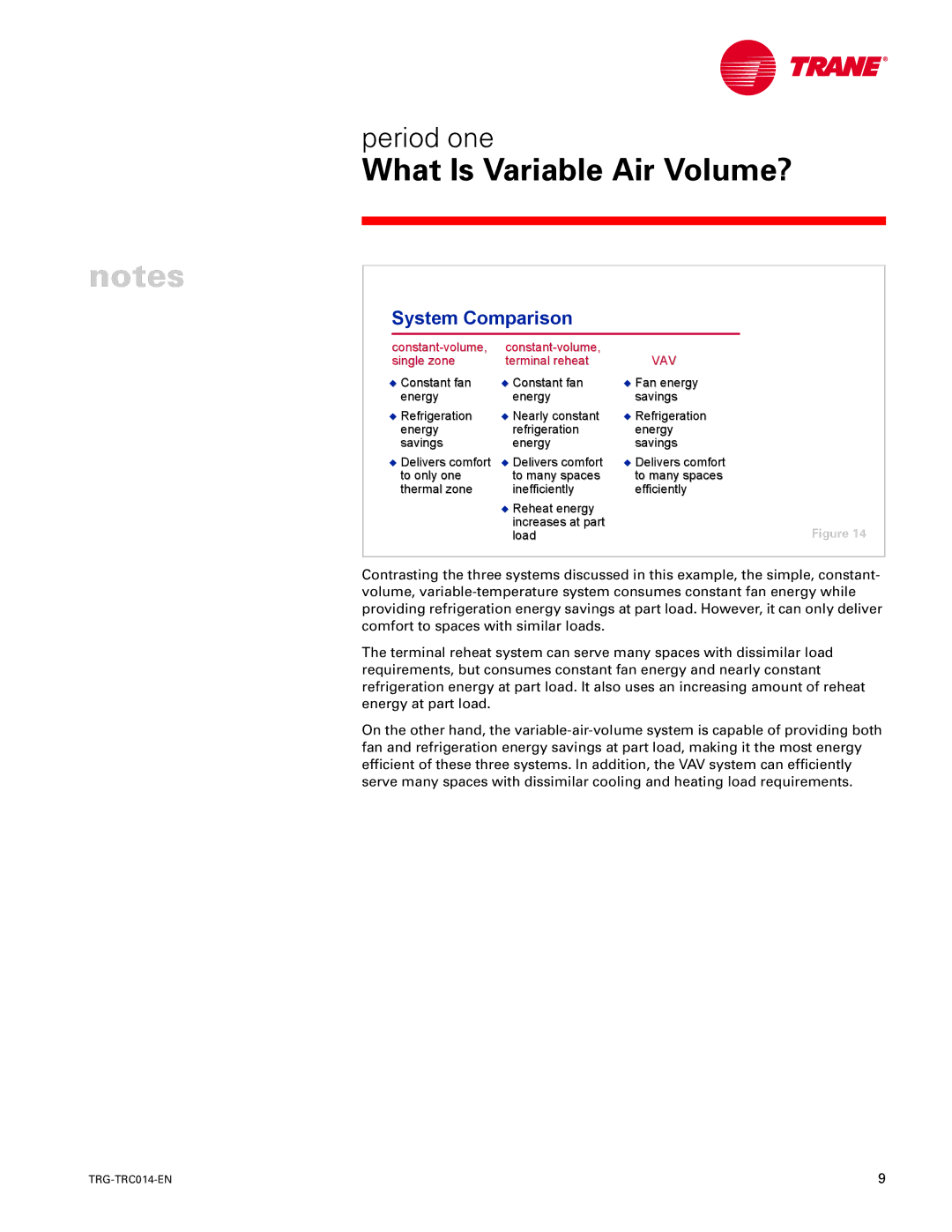 Trane TRG-TRC014-EN manual System Comparison, Vav 