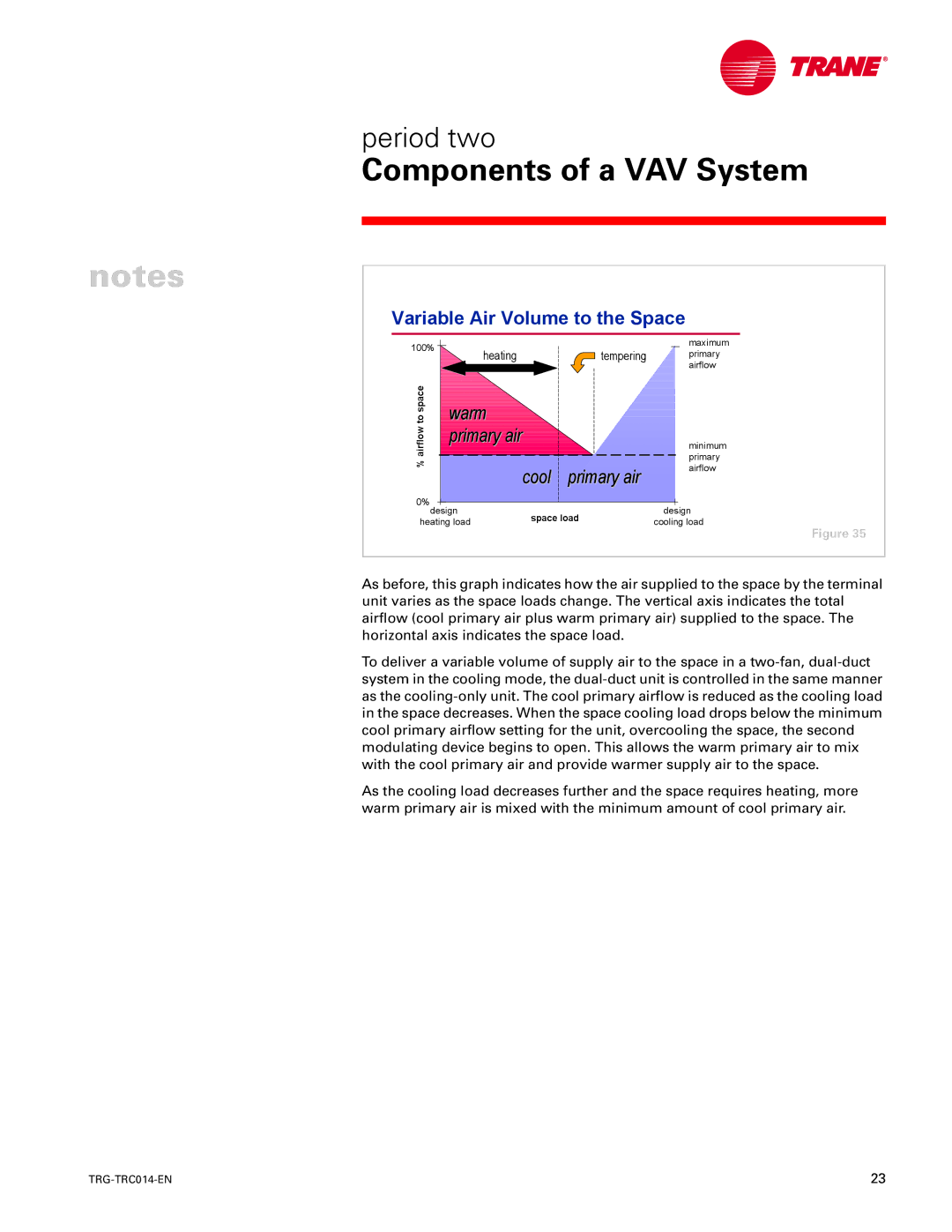 Trane TRG-TRC014-EN manual Variable Air Volume to the Space, Cool Primary air 