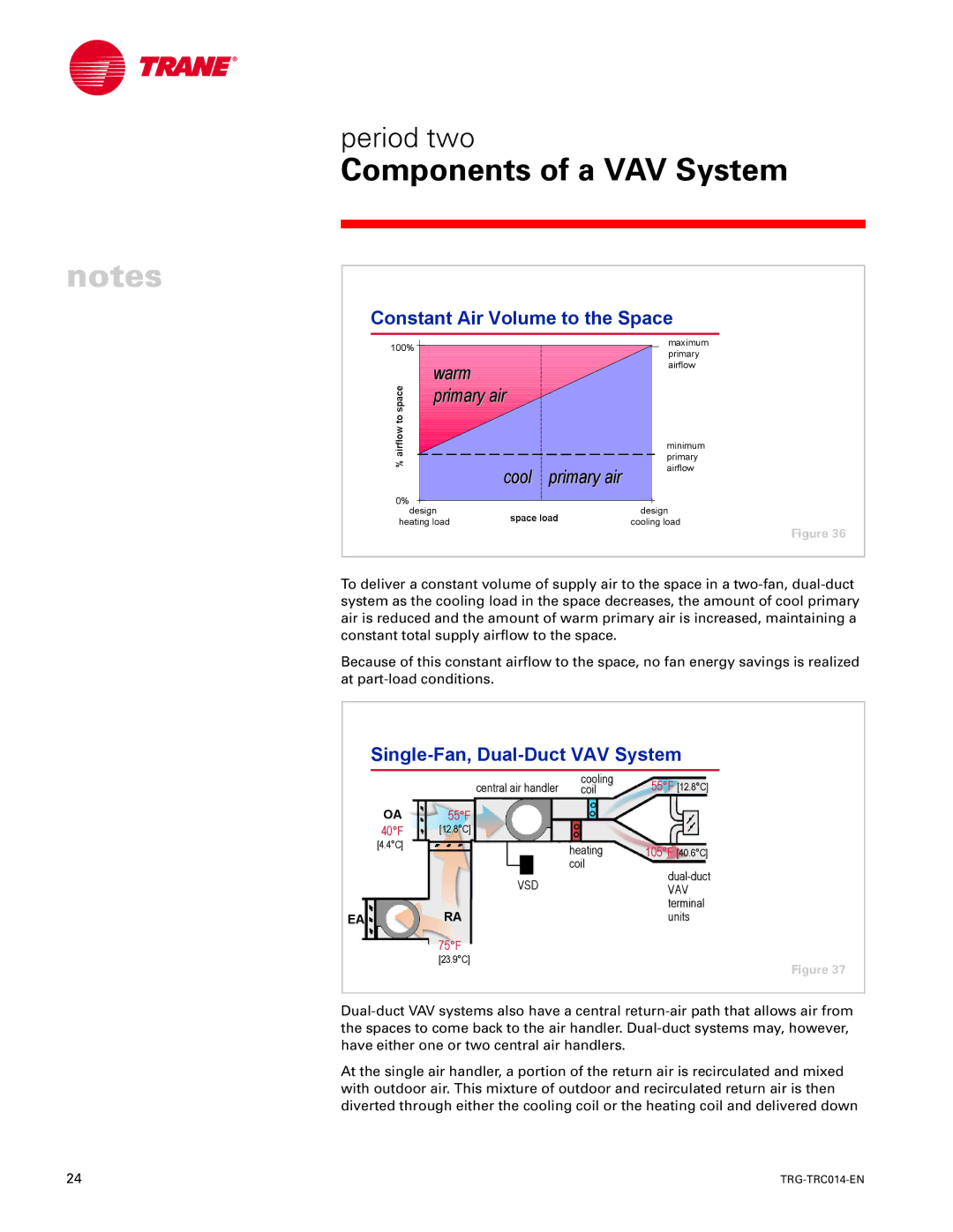 Trane TRG-TRC014-EN manual Constant Air Volume to the Space, Single-Fan, Dual-Duct VAV System 