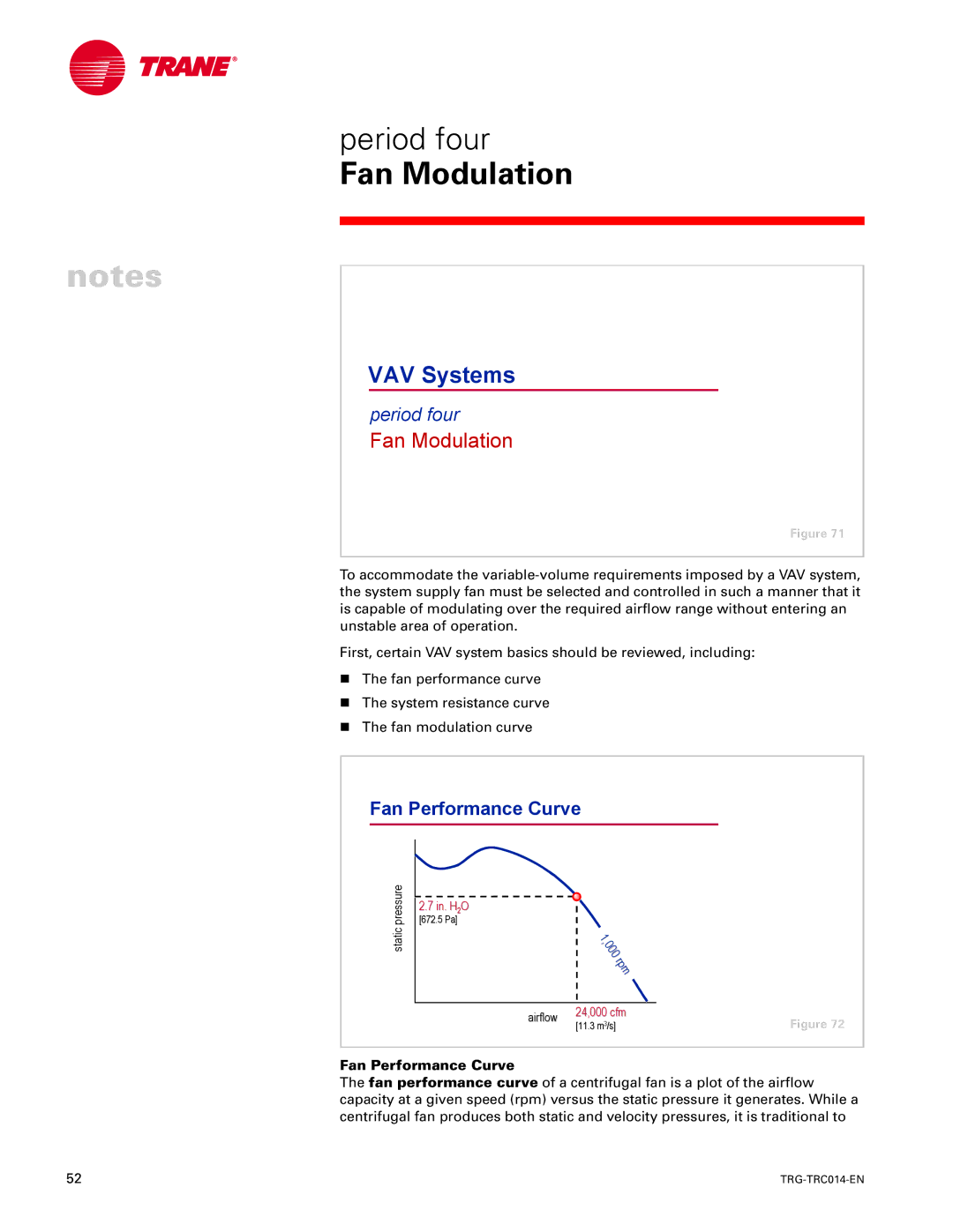 Trane TRG-TRC014-EN manual Fan Modulation, Fan Performance Curve 