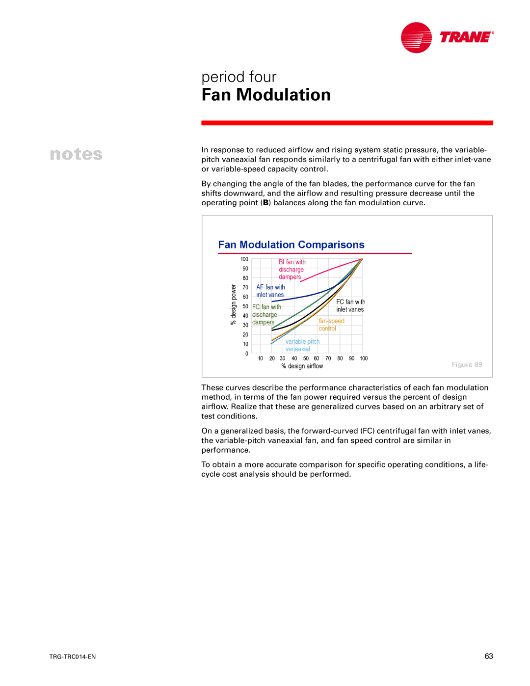 Trane TRG-TRC014-EN manual Fan Modulation Comparisons, BI fan with Discharge Dampers 