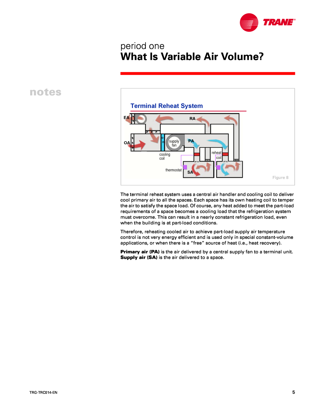 Trane TRG-TRC014-EN manual Terminal Reheat System, What Is Variable Air Volume?, period one 