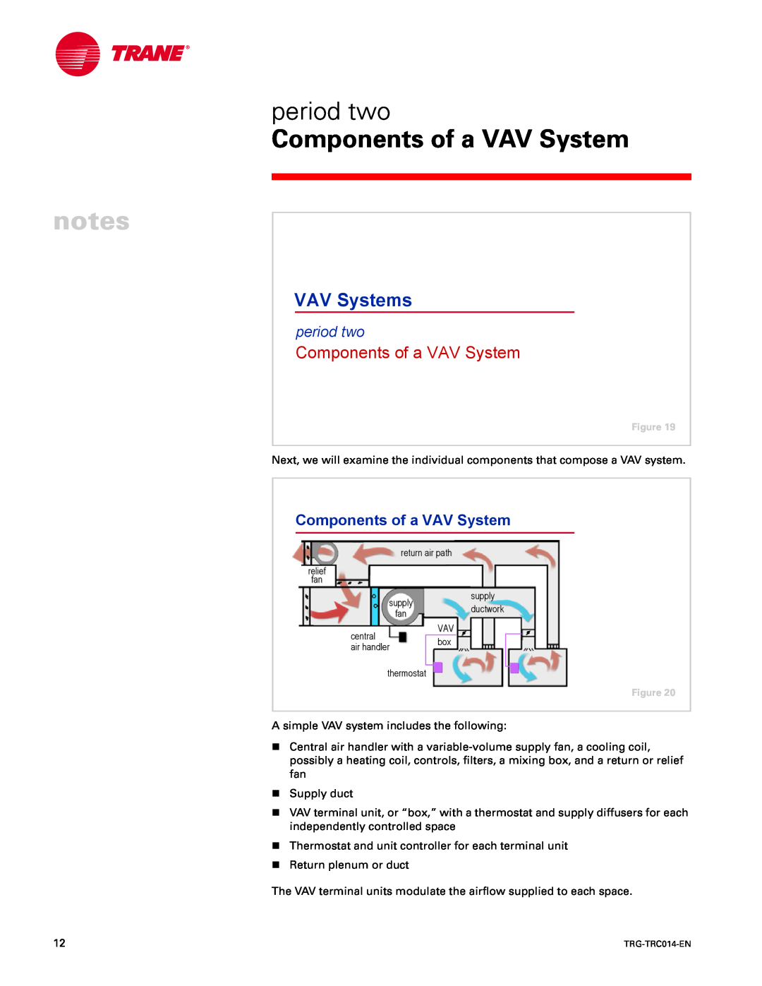 Trane TRG-TRC014-EN manual period two, Components of a VAV System, VAV Systems 