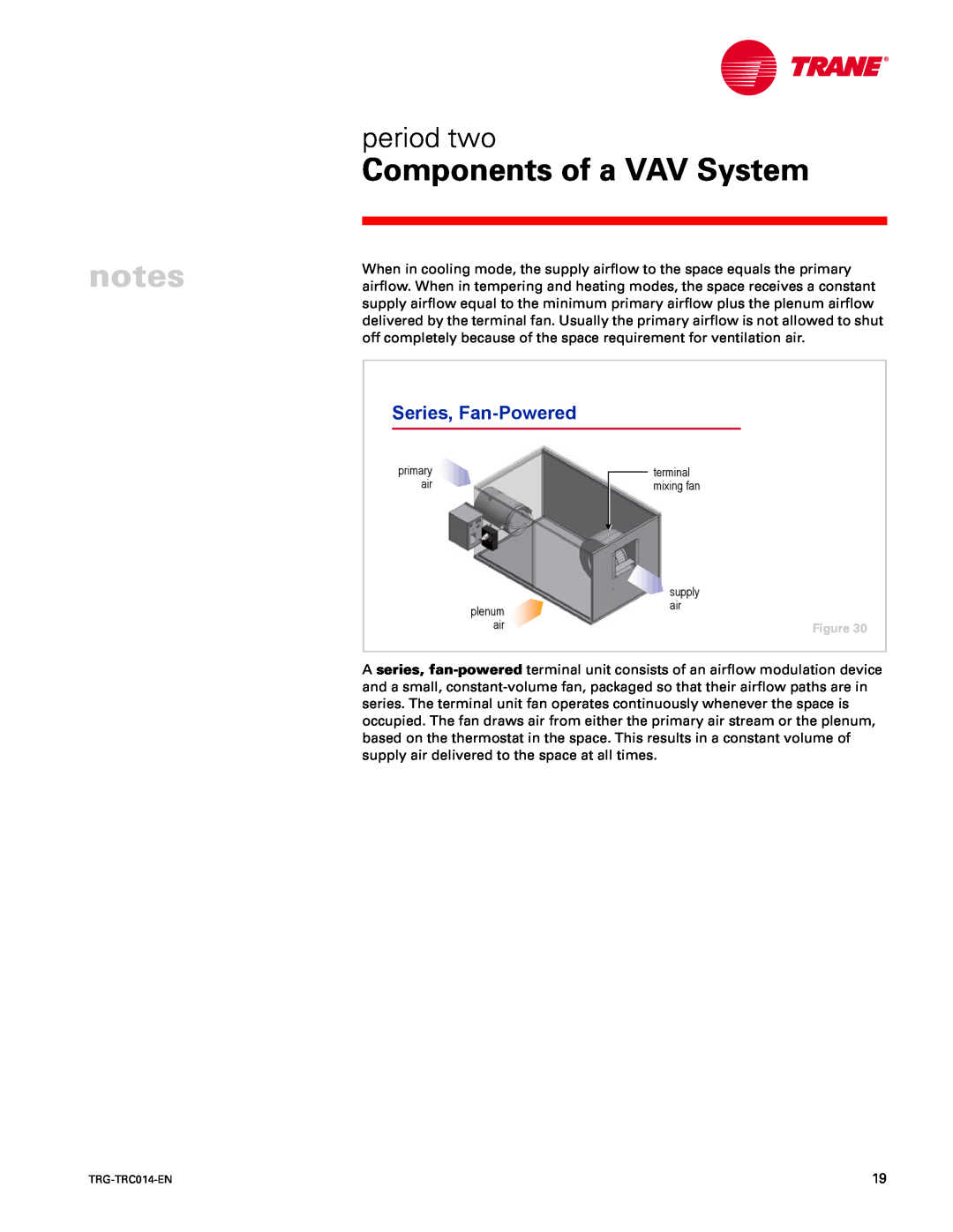 Trane TRG-TRC014-EN manual Series, Fan-Powered, Components of a VAV System, period two 