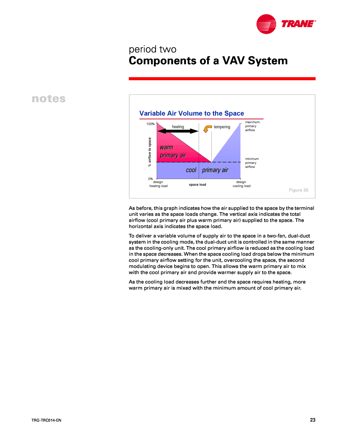 Trane TRG-TRC014-EN Variable Air Volume to the Space, warm, cool, Components of a VAV System, period two, primary air 