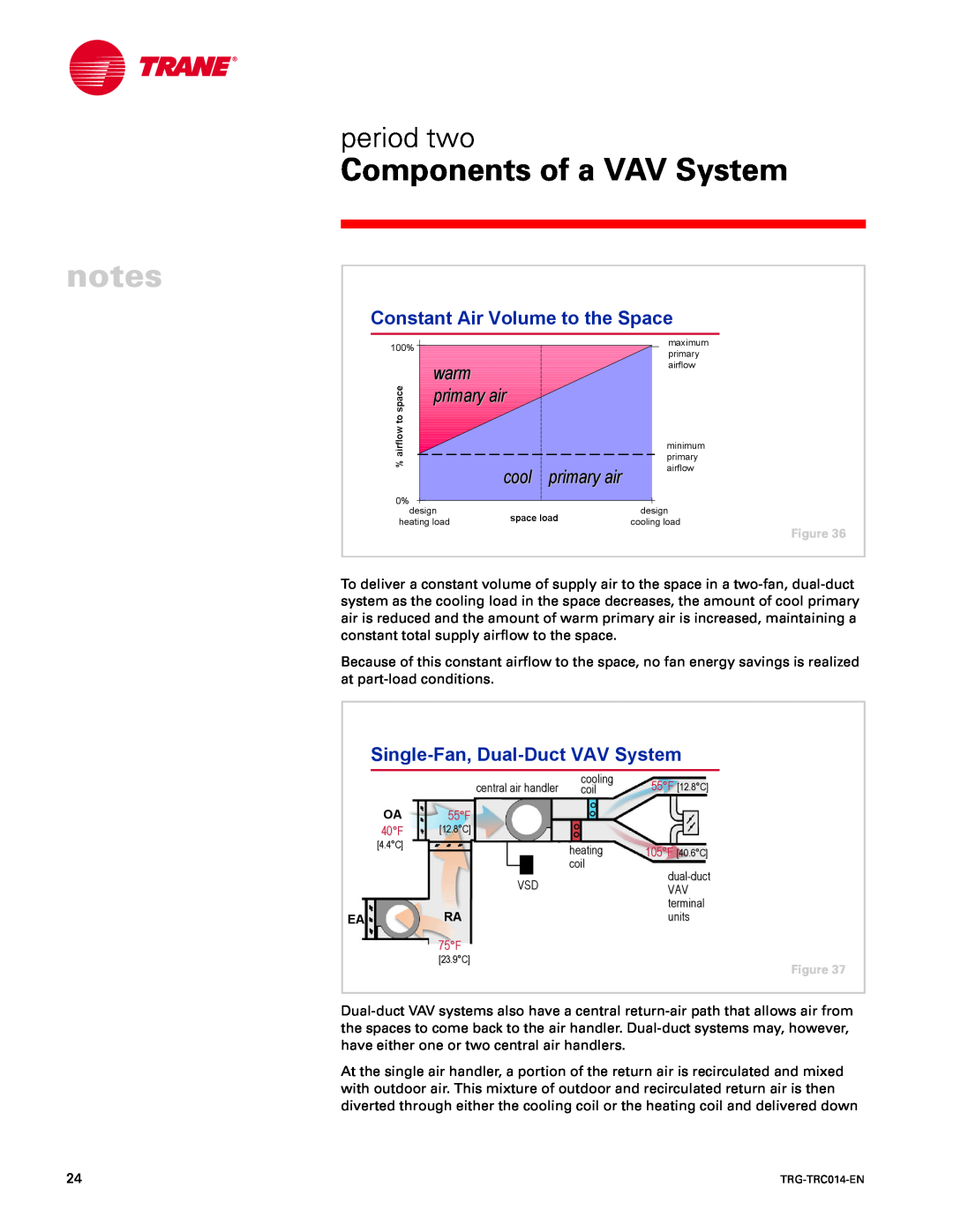 Trane TRG-TRC014-EN Constant Air Volume to the Space, Single-Fan, Dual-DuctVAV System, Components of a VAV System, warm 