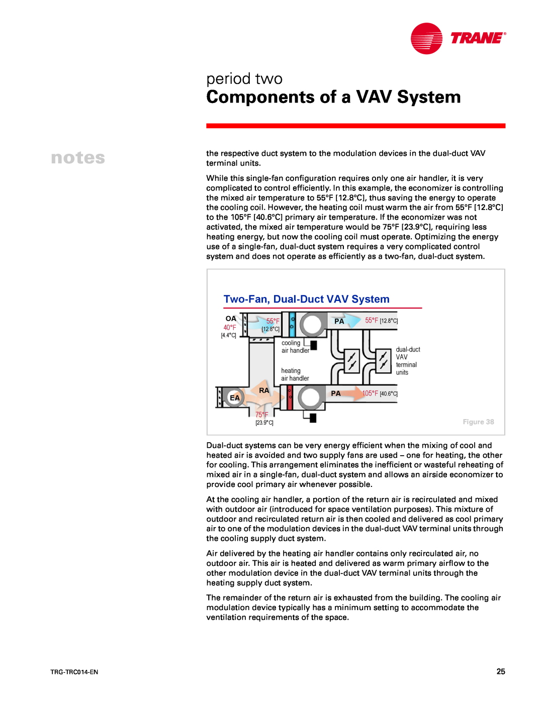 Trane TRG-TRC014-EN manual Two-Fan, Dual-DuctVAV System, Components of a VAV System, period two 