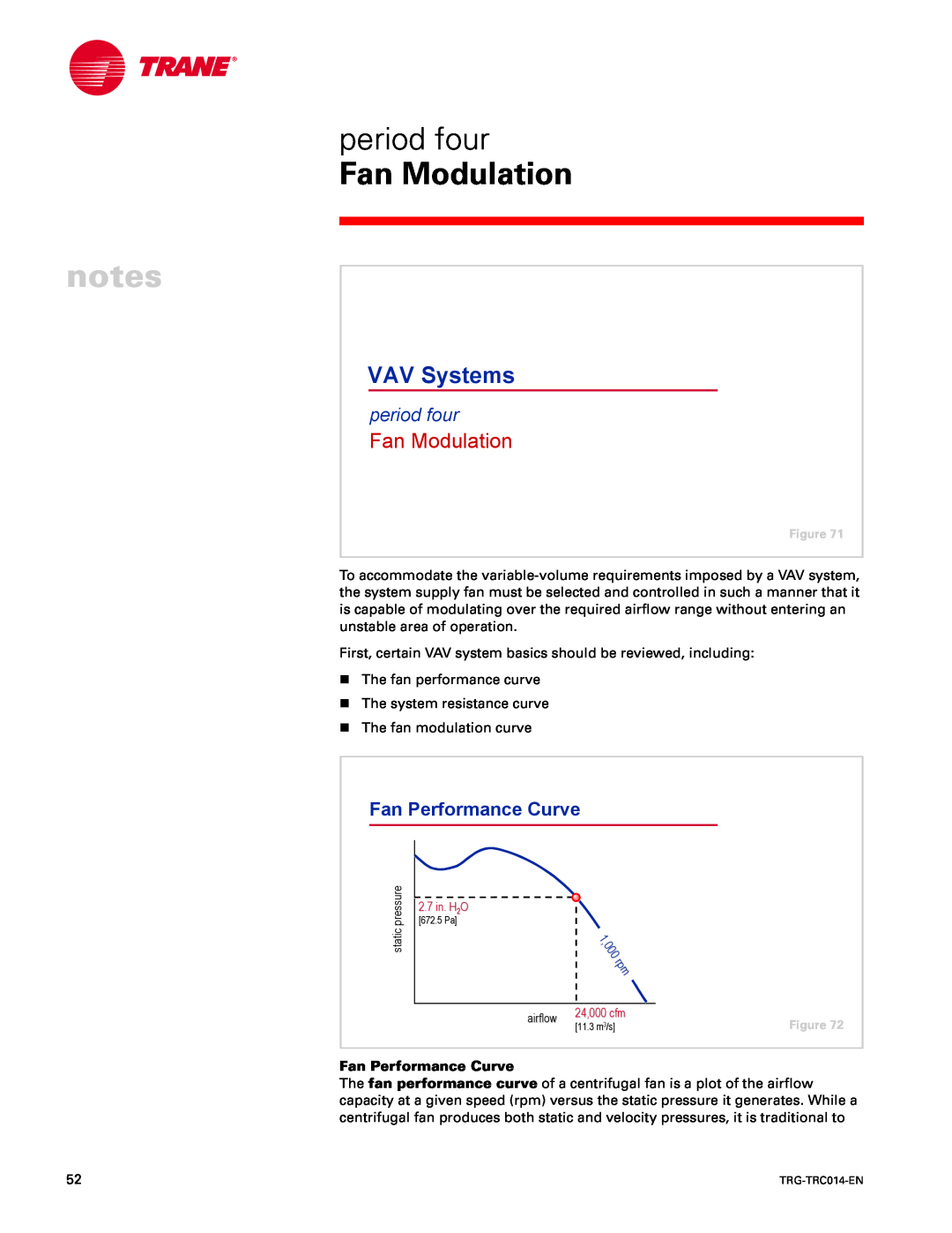 Trane TRG-TRC014-EN manual period four, Fan Modulation, Fan Performance Curve, VAV Systems 