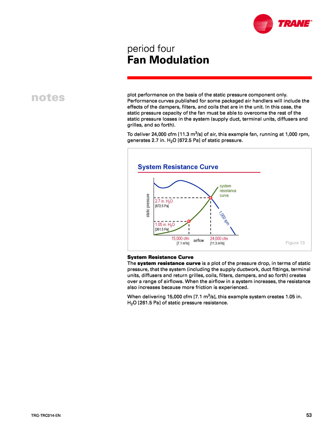 Trane TRG-TRC014-EN manual period four, System Resistance Curve, Fan Modulation 