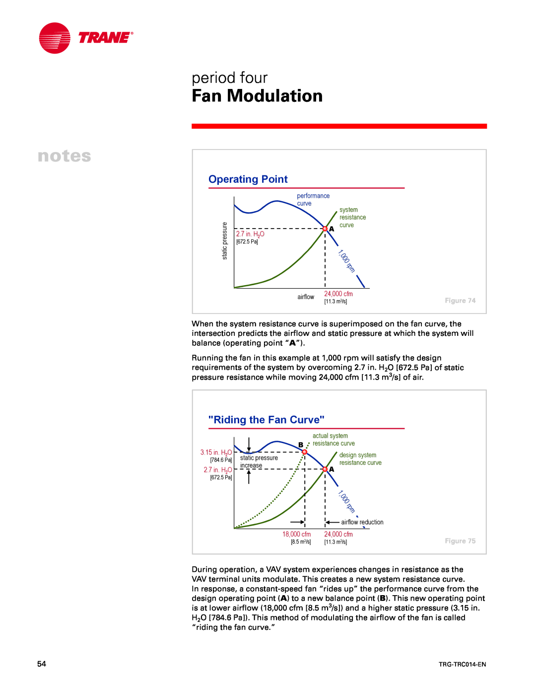 Trane TRG-TRC014-EN manual Operating Point, Riding the Fan Curve, Fan Modulation, period four 