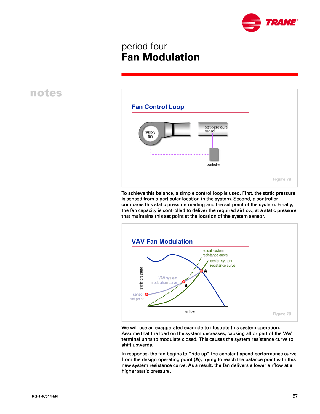 Trane TRG-TRC014-EN manual Fan Control Loop, VAV Fan Modulation, period four 