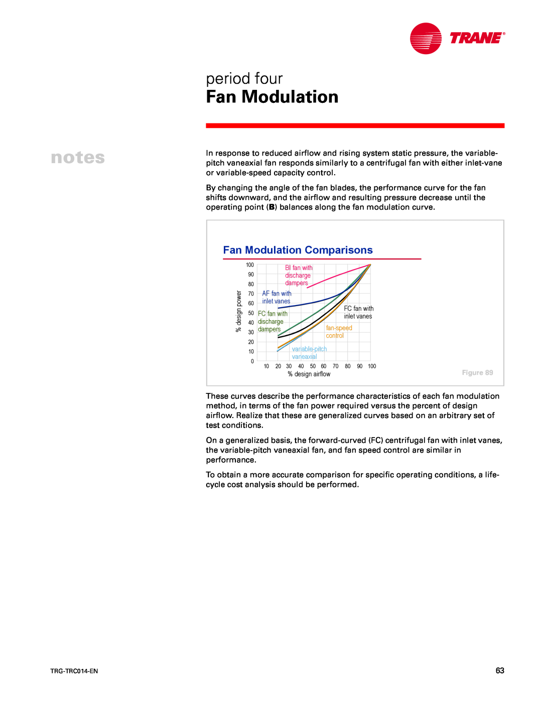 Trane TRG-TRC014-EN manual Fan Modulation Comparisons, period four 