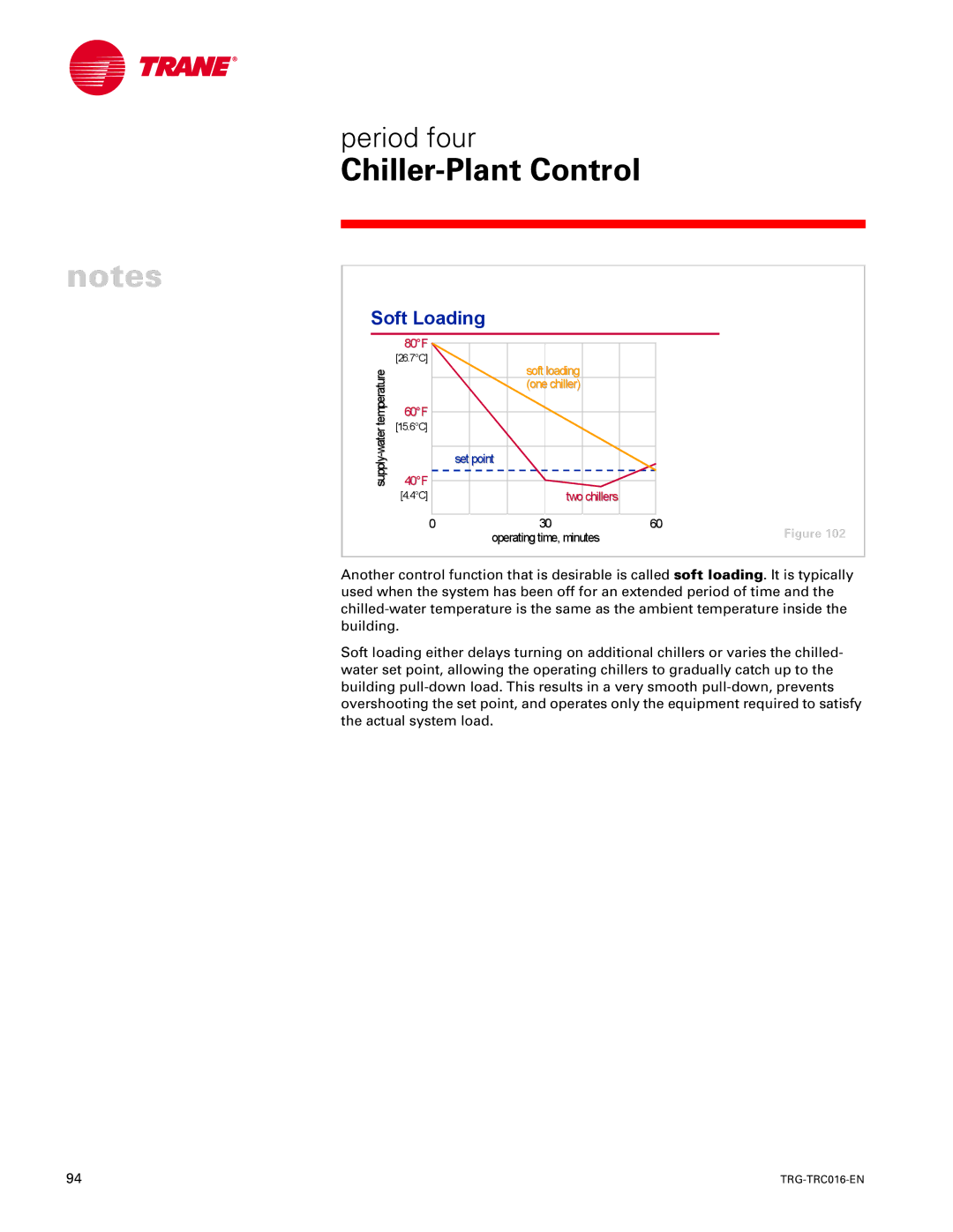 Trane TRG-TRC016-EN manual Soft Loading 