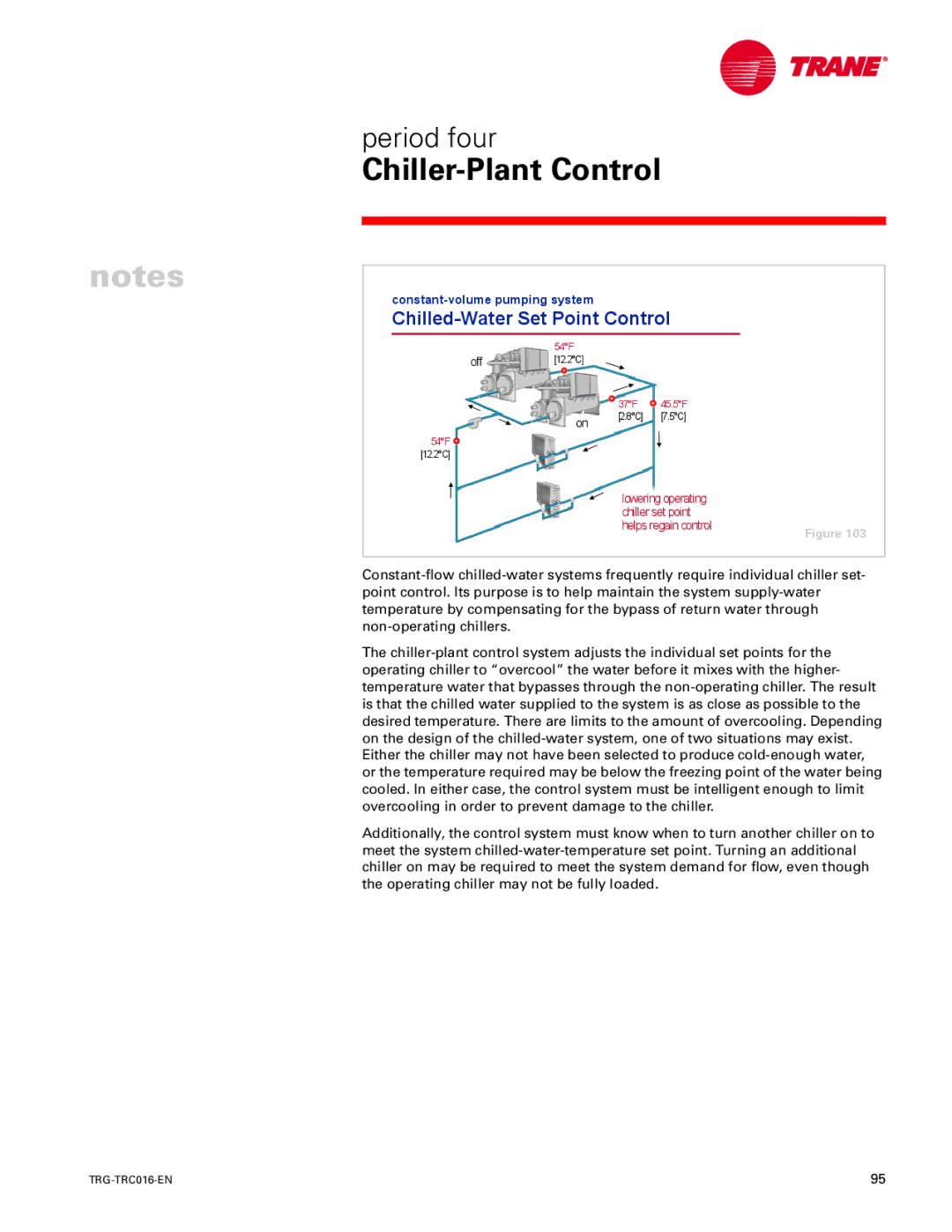 Trane TRG-TRC016-EN manual Chilled-Water Set Point Control 