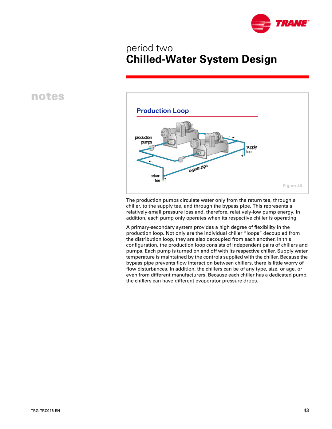 Trane TRG-TRC016-EN manual Production Loop 