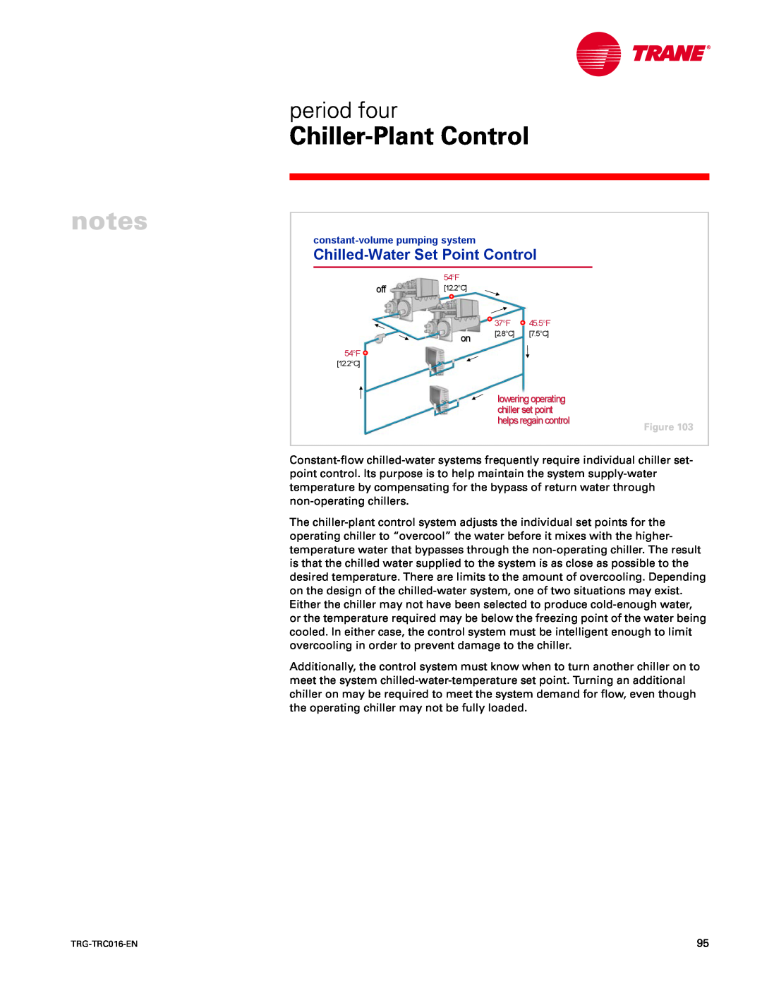 Trane TRG-TRC016-EN manual Chilled-WaterSet Point Control, notes, Chiller-PlantControl, period four 