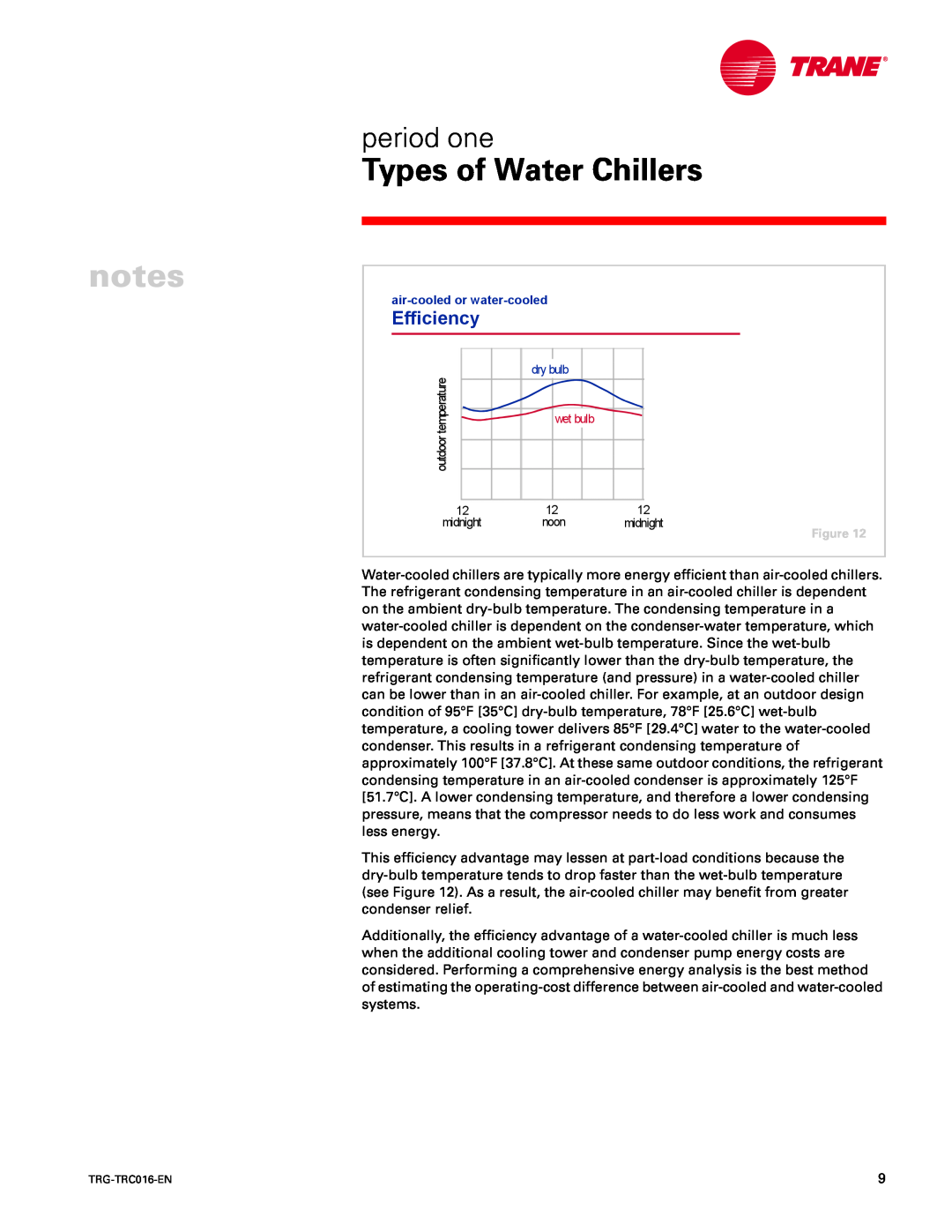 Trane TRG-TRC016-EN manual Efficiency, notes, Types of Water Chillers, period one 