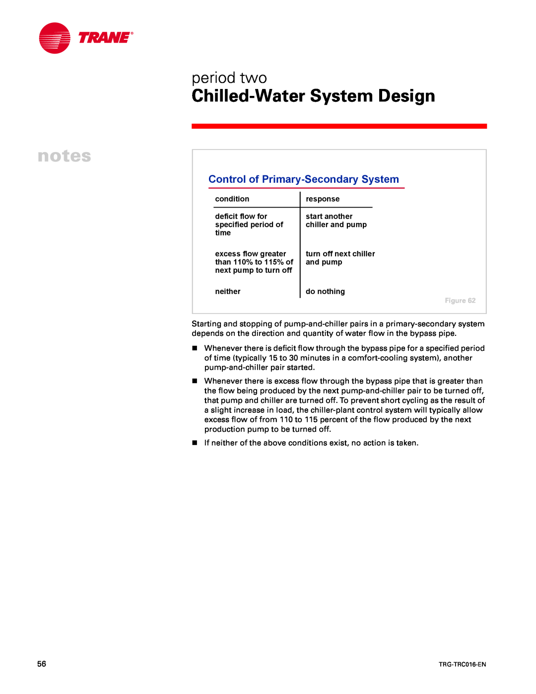 Trane TRG-TRC016-EN Control of Primary-SecondarySystem, notes, Chilled-WaterSystem Design, period two, condition, response 