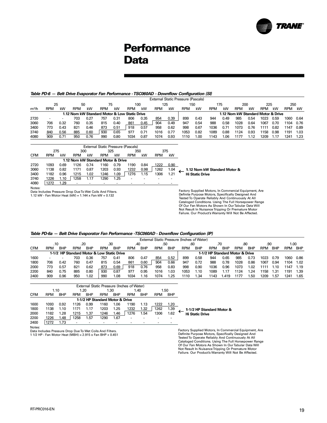 Trane TSC060-120 manual ← 1.12 Nom kW Standard Motor, Hi Static Drive, HP Standard Motor & Drive, ← 1-1/2 HP Standard Motor 