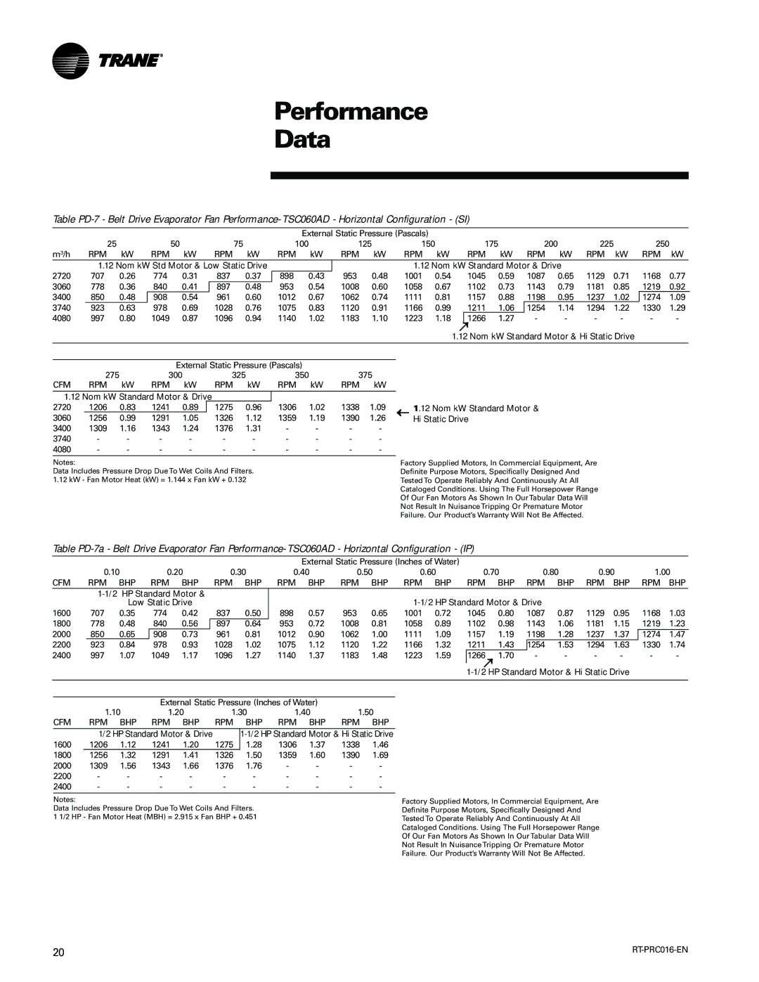 Trane TSC060-120 manual Nom kW Standard Motor & Drive, ← 1.12 Nom kW Standard Motor & Hi Static Drive, HP Standard Motor 