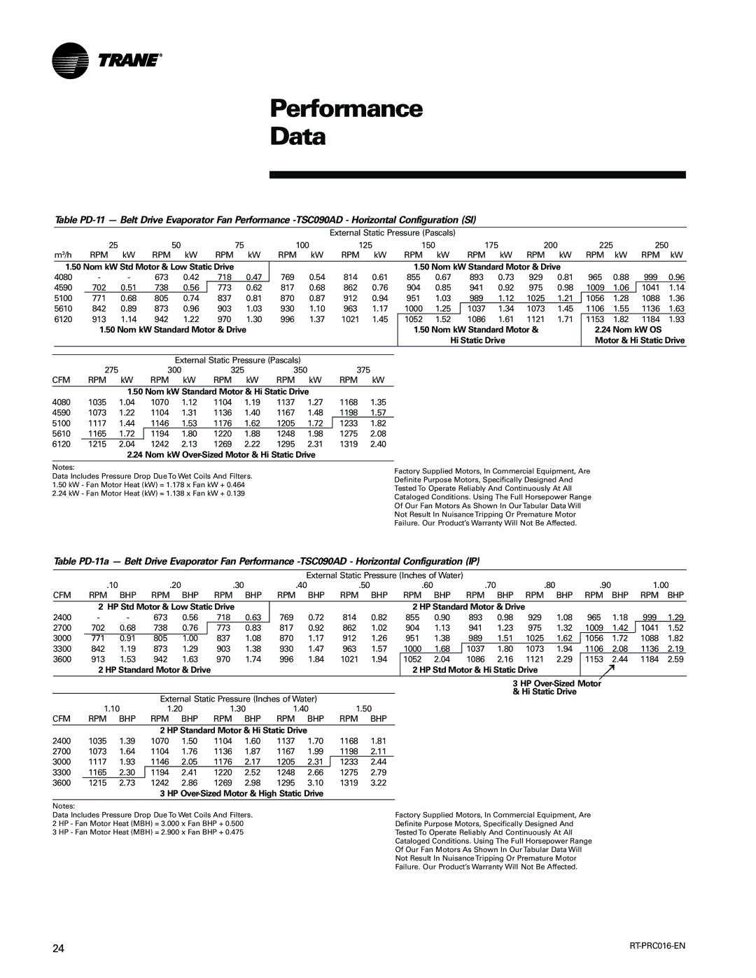 Trane TSC060-120 manual Nom kW Standard Motor & Drive Nom kW OS, Motor & Hi Static Drive, HP Std Motor & Low Static Drive 