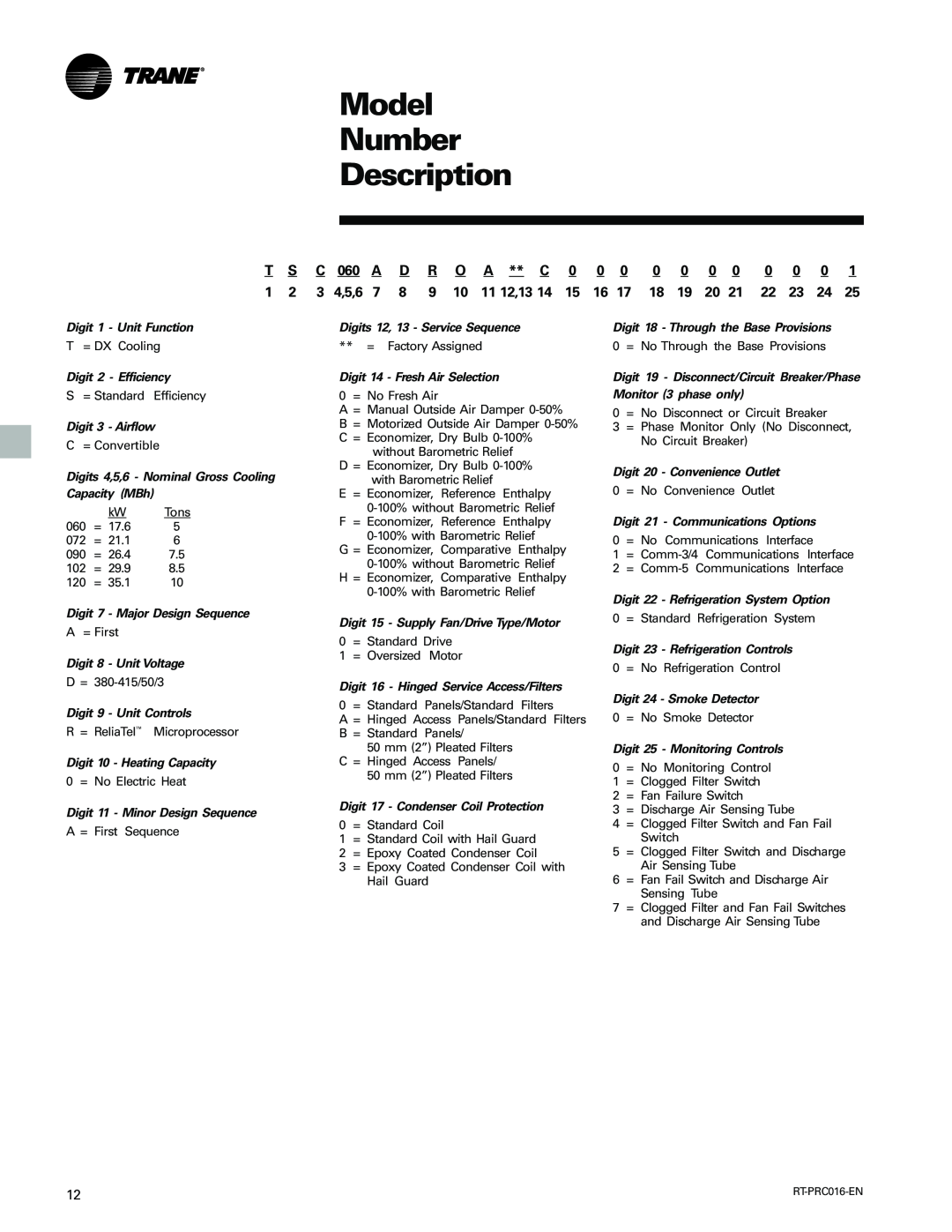Trane TSC060-120 manual Model Number Description 
