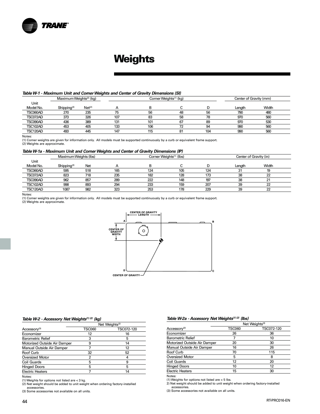 Trane TSC060-120 manual Table W-2- Accessory Net Weights1 2 kg, Table W-2a- Accessory Net Weights1 2 lbs 