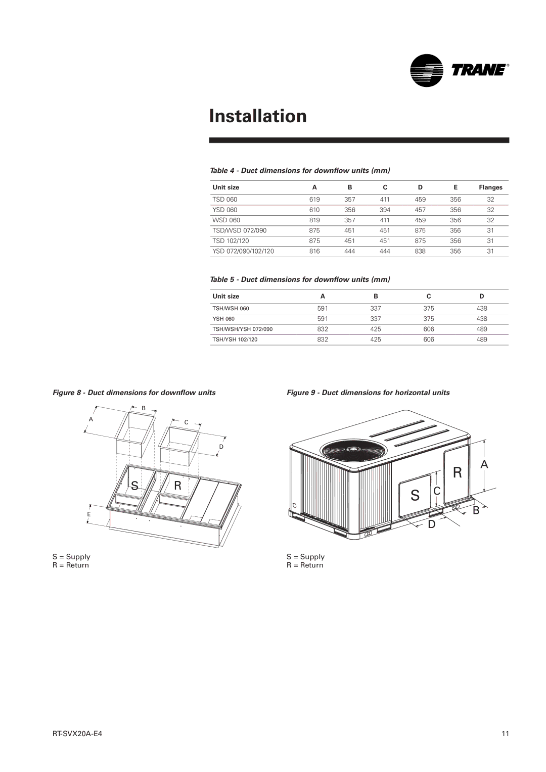 Trane TSD, TSH 060 manual Duct dimensions for downflow units mm, Duct dimensions for horizontal units 