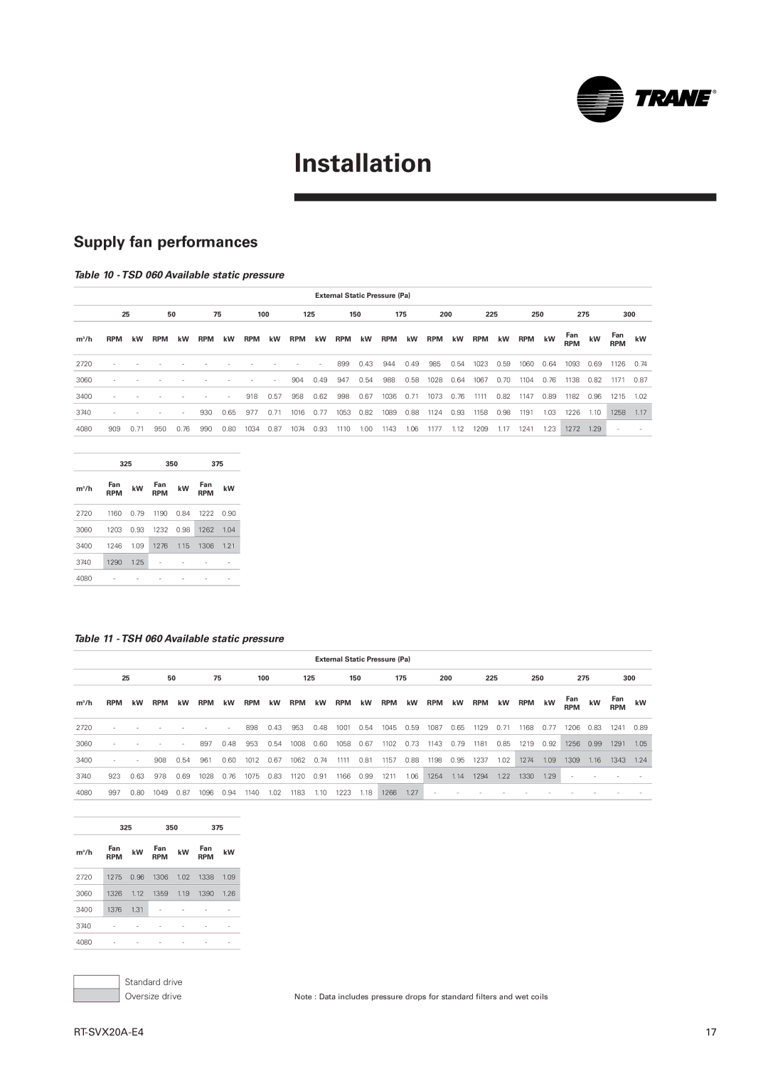 Trane manual Supply fan performances, TSD 060 Available static pressure, TSH 060 Available static pressure 