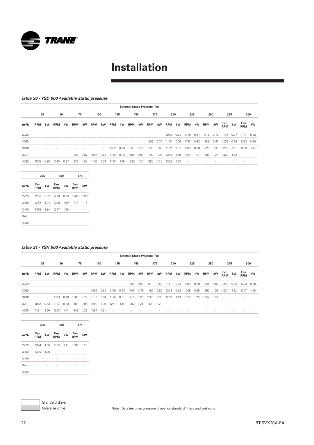 Trane TSH 060, TSD manual YSD 060 Available static pressure, YSH 060 Available static pressure 