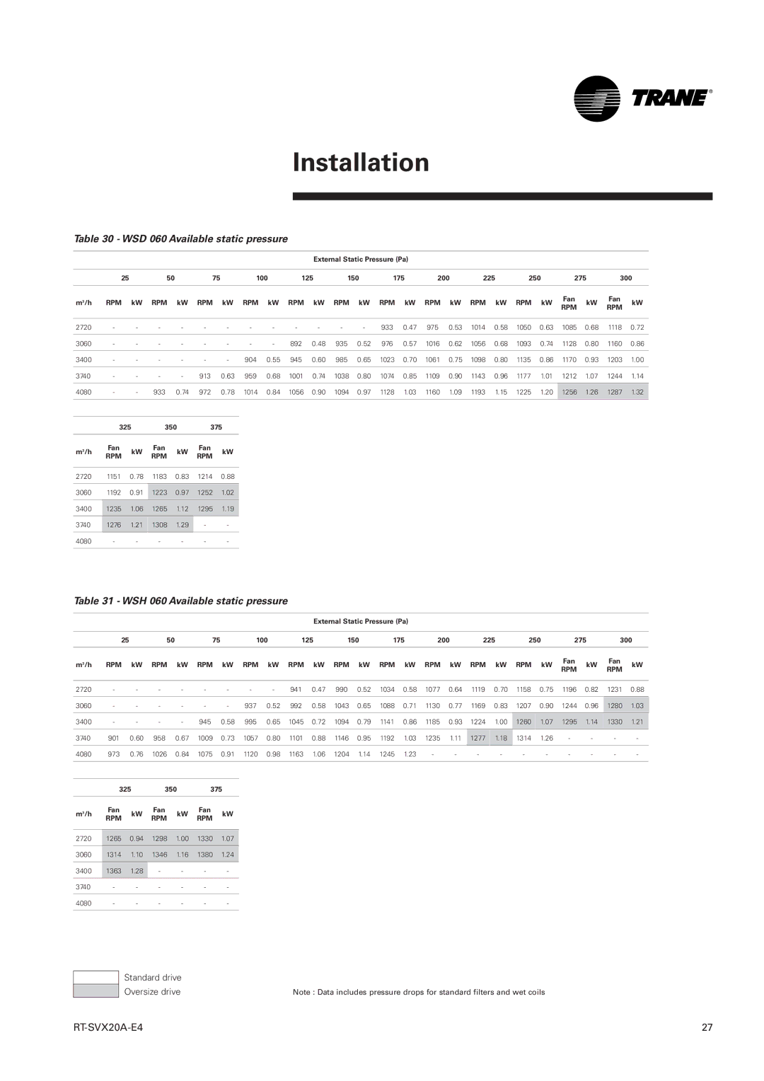 Trane TSD, TSH 060 manual WSD 060 Available static pressure, WSH 060 Available static pressure 