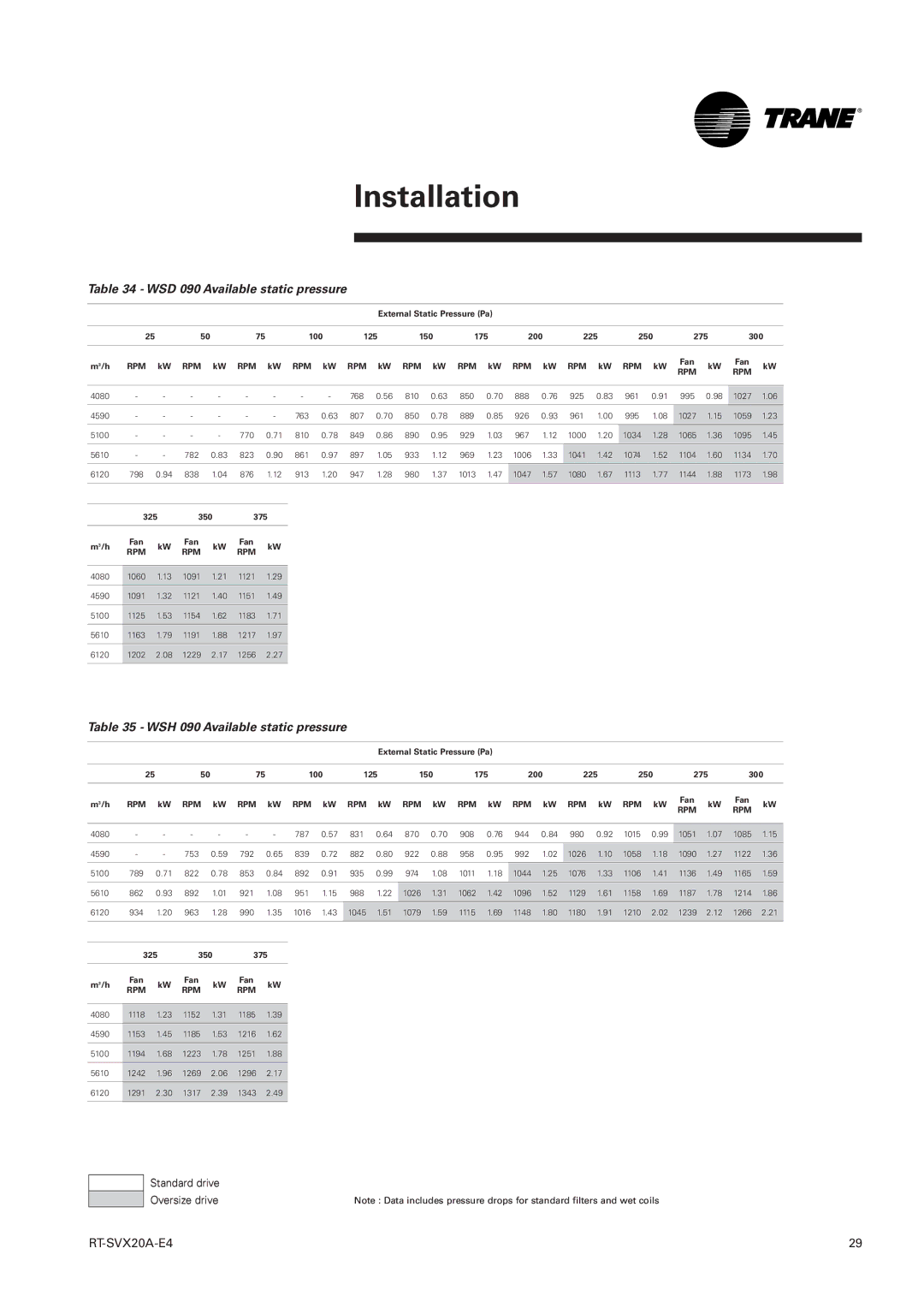 Trane TSD, TSH 060 manual WSD 090 Available static pressure, WSH 090 Available static pressure 
