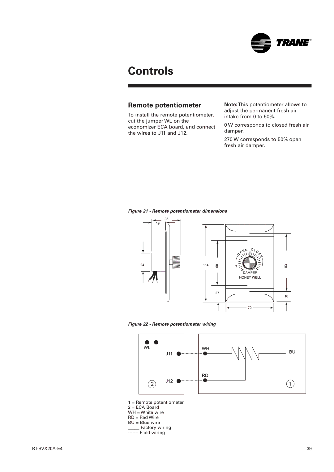 Trane TSD, TSH 060 manual Remote potentiometer dimensions 