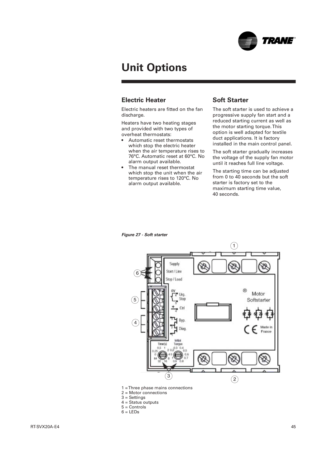 Trane TSD, TSH 060 manual Electric Heater, Soft Starter 